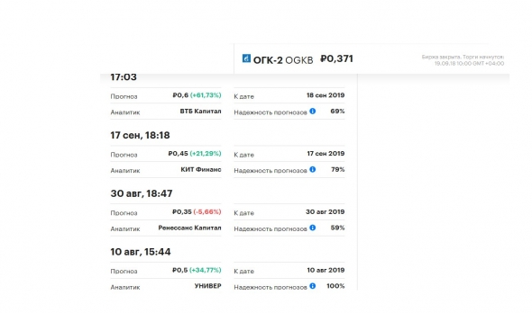 Прогноз инвесткомпаний от августа-сентября 2018г по цене акций ОГК-2