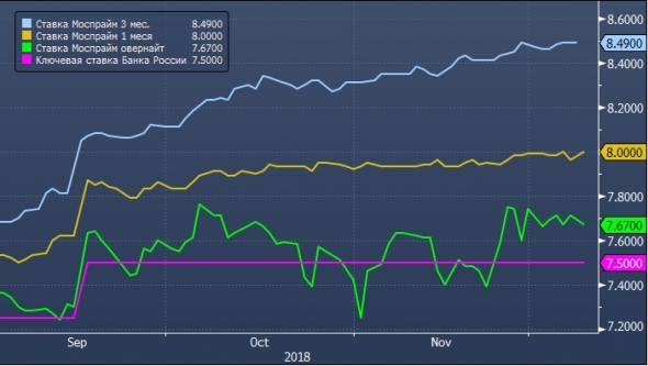 Рынок и аналитики разошлись в оценке решения ЦБ РФ по ключевой ставке