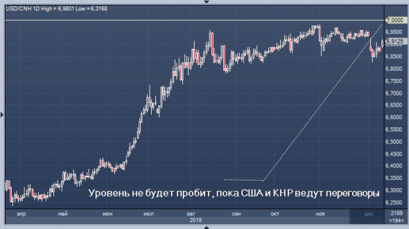 UBS и Goldman Sachs улучшили свои ожидания в отношении юаня