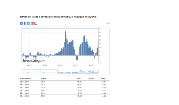 CFTC: Еженедельный отчет по спекулятивным позициям в российском рубле. Лонг +8900 контрактов