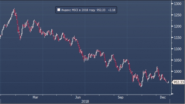 Morgan Stanley пророчит ралли активов развивающихся рынков