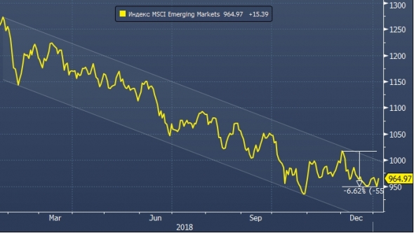 Morgan Stanley рекомендовал покупку рублевых облигаций и других активов сегмента EM