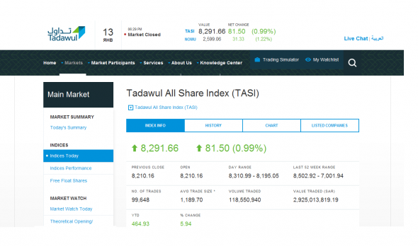 Сегодняшние торги на Саудовской фондовой бирже