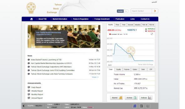 Сегодняшние торги на Тегеранской фондовой бирже
