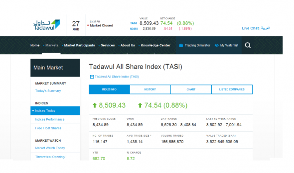 Сегодняшние торги на фондовой бирже Саудовской Аравии