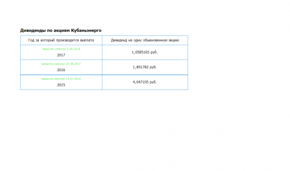 Кубаньэнерго – рсбу/ мсфо 2018