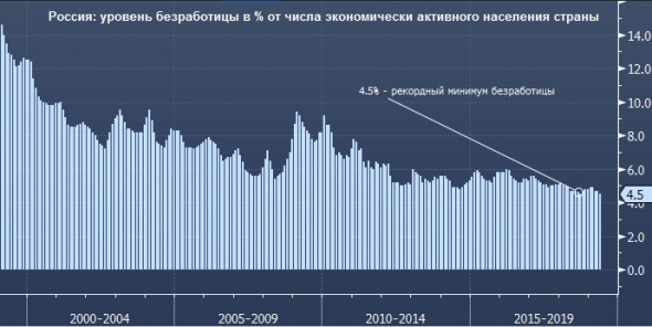 Росстат — Реальные доходы россиян продолжают падать