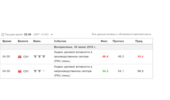 Индекс PMI Китая в июне