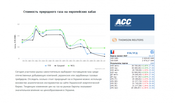 Стоимость газа 01.07.2019г: Еврохабы ~$100 за тыс куб.м; Граница Украины ~$185 за тыс куб.м