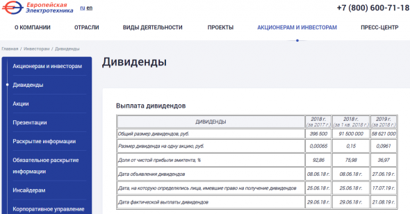 Европейская Электротехника – рсбу/ мсфо 6 мес 2019г. Див история