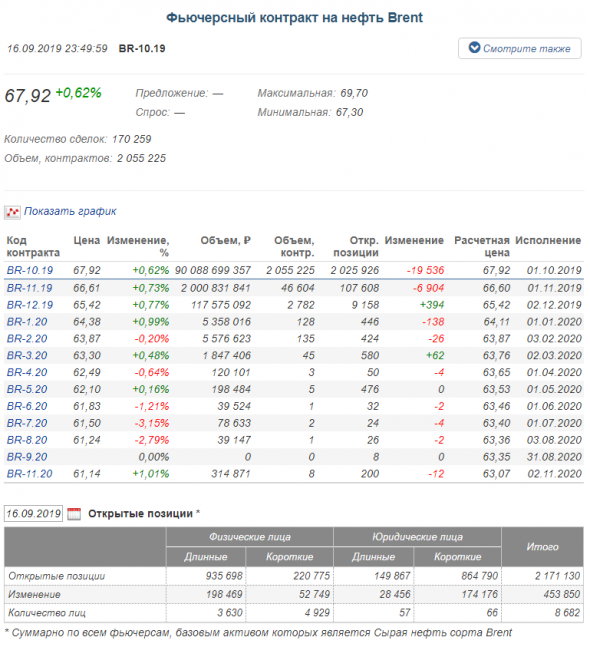 Открытые позиции физлиц и юрлиц по фьчерсам на нефть Brent