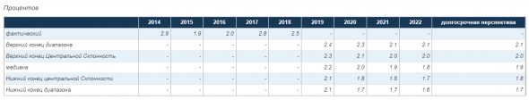 ФРС понизила ставку на 25 п.п. до 1,75% - 2%