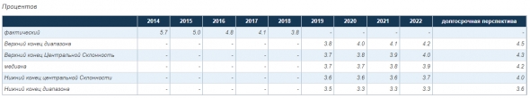 ФРС понизила ставку на 25 п.п. до 1,75% - 2%