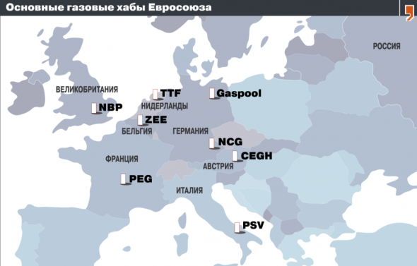 Средняя цена природного газа на европейских хабах на 30.09.2019г: $112,28 за 1000 м3