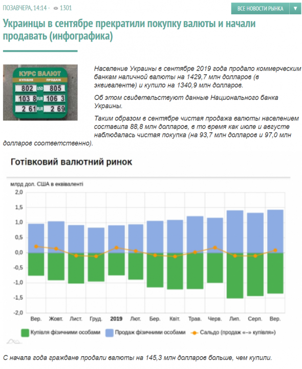 Украинцы в сентябре прекратили покупку валюты и начали продавать (инфографика)