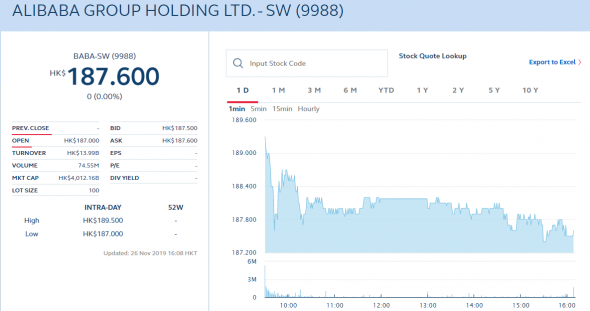 Сегодня состоялось вторичное размещени акций Alibaba Group  в Гонконге (торги/котировки)