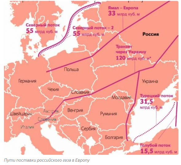 Россия предлагает Украине новый контракт для транзита 30 млрд кубов газа в год