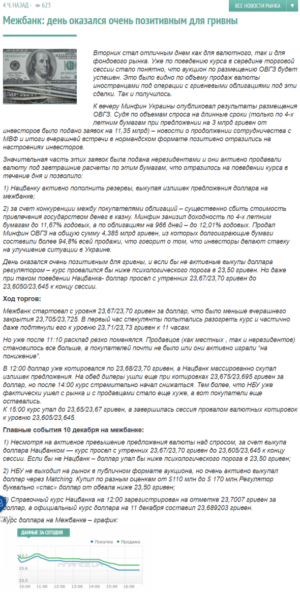 НБУ спас доллар от обвала ниже психологического уровня в 23,50 гривен