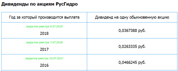 РусГидро – рсбу 9 мес / мсфо 9 мес