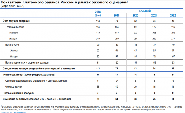 Банк России принял решение снизить ключевую ставку на 25 б.п., до 6,25% годовых