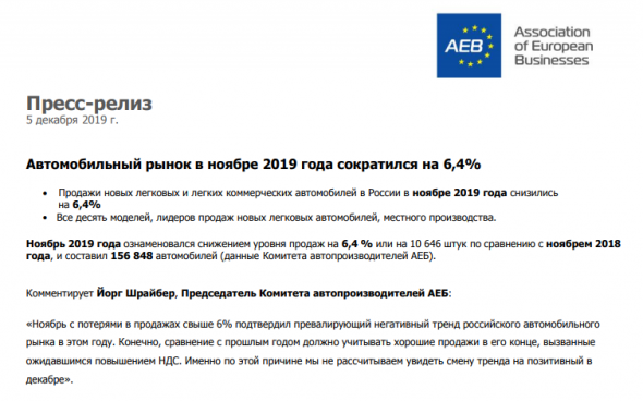 Обзор: Продажи новых автомобилей в России в ноябре 2019г сократились на 6,4% (г/г)