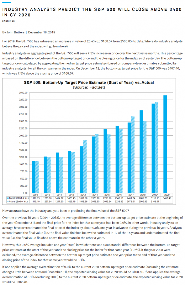 Аналитики прогнозируют, что на окончание 2020г индекс S&P500 покажет 3407,46 пунктов