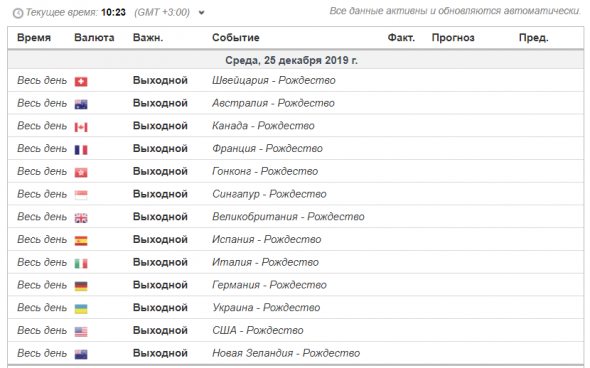 С наступающим Рождеством! График работы мировых бирж на сегодня-завтра