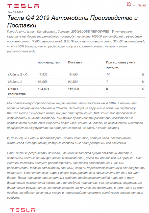 Тесла: Производственный отчет за 4 квартал и весь 2019г