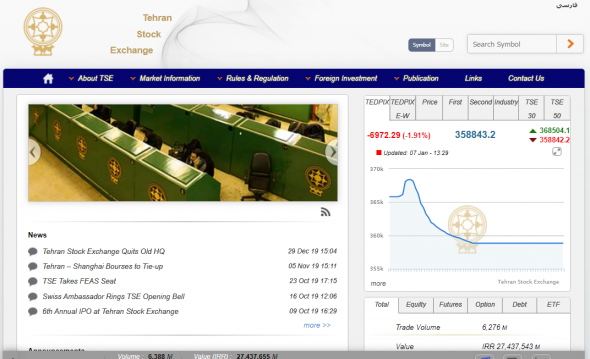 Сегодняшние торги на фондовом и валютном рынке Ирана. Индекс TEDPIX (-1,91%)