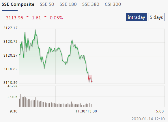 Китай - Продажи автомобилей в 2019г: 25,77 млн (-8,2% г/г); Производство 25,71 млн (-7,5% г/г)