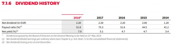 Societe Generale – Прибыль 2019г: €3,946 млрд (-18% г/г).