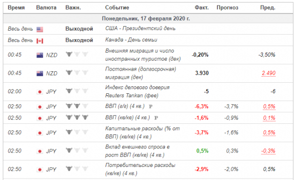 Экономика Японии может погрузиться в рецессию