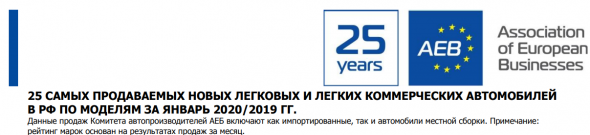 Продажи новых легковых автомобилей в РФ по маркам за январь 2020г