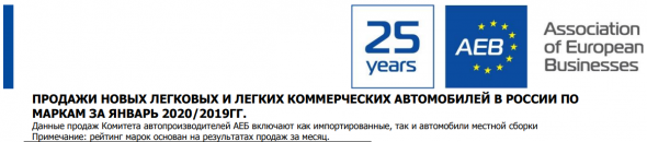 Продажи новых легковых автомобилей в РФ по маркам за январь 2020г