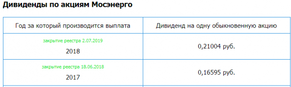 Мосэнерго – рсбу 2019г/ мсфо 9 мес 2019г