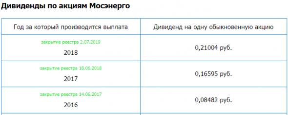 Мосэнерго - рсбу 2019/ мсфо 2019