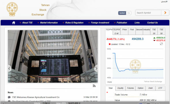 Сегодняшние торги: С.Аравия (-1,10%); Иран (-1,68%); О.А.Эмираты (-1,86%)