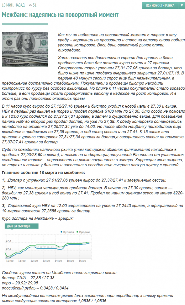 НБУ: Курс 27,27 грн/$1(+1,65% д/д). 19 марта 2019г: 1 грн = 2,38 руб. Сегодня 1 грн = 2,95 руб