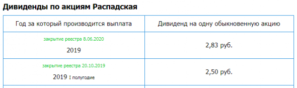 Распадская - Прибыль мсфо 2019г: 13,664 млрд руб (-51% г/г); Прибыль рсбу 2019г: 9,723 млрд руб (-18% г/г)