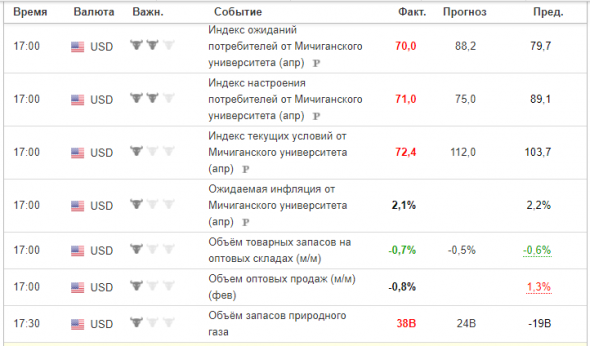 Данные по безработице в США. В Канаде безработица за неделю вросла с 5,6% до 7,8%