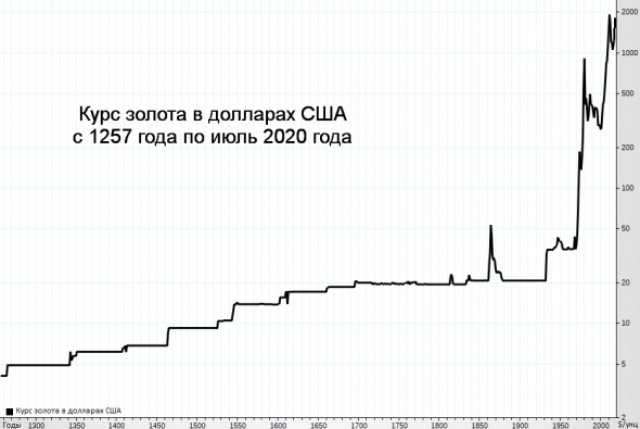 Обзор: Инвест банки прогнозируют, что золото может выйти к отметке $2000 к концу лета