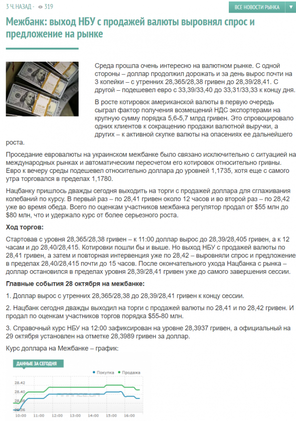 НБУ курс на 29.10.2020г: 28,4 грн за $1 (+0,25% день/день)