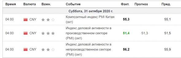 Обзор: Индекс PMI Китая продолжает расти на фоне восстановления экономики