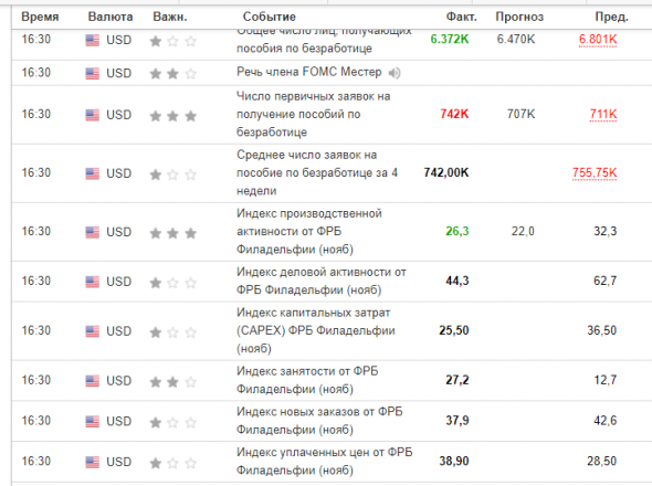 Обзор: Данные по безработице США