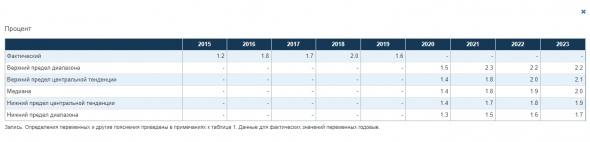 ФРС оставила ставку на уровне: 0 - 0,25%; Продлевает свопы до 30.09.2021г; Пресс-конференция Д.Пауэлла