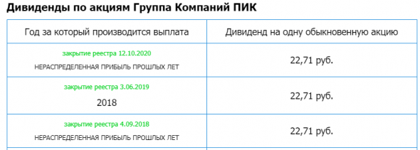 ПИК-специализированный застройщик (ранее ГК ПИК) – рсбу 2020г / мсфо 2020г