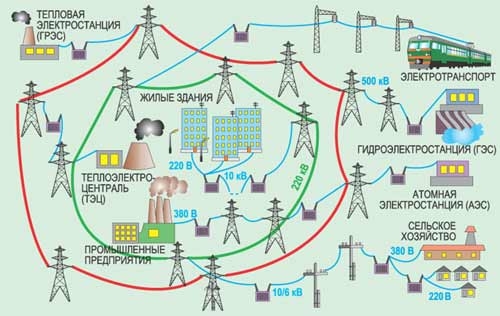 Откуда берётся электричество и КПД электромобилей