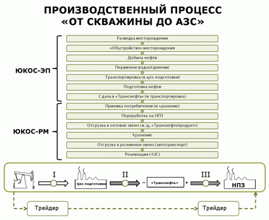 Откуда берётся электричество и КПД электромобилей