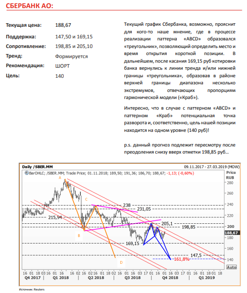 Немного юмора или пост о тех. аналитике от Альфа Директ