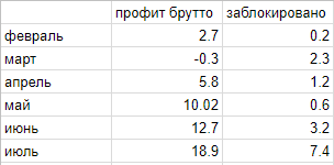 Биткоины. Общий сбор